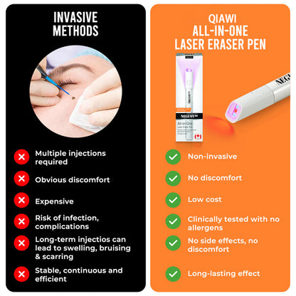 ✨NEGUSY™ All-in-One CO₂ Laser Eraser Pen | Removes Moles, Warts, Skin Flaws & Pigmentation